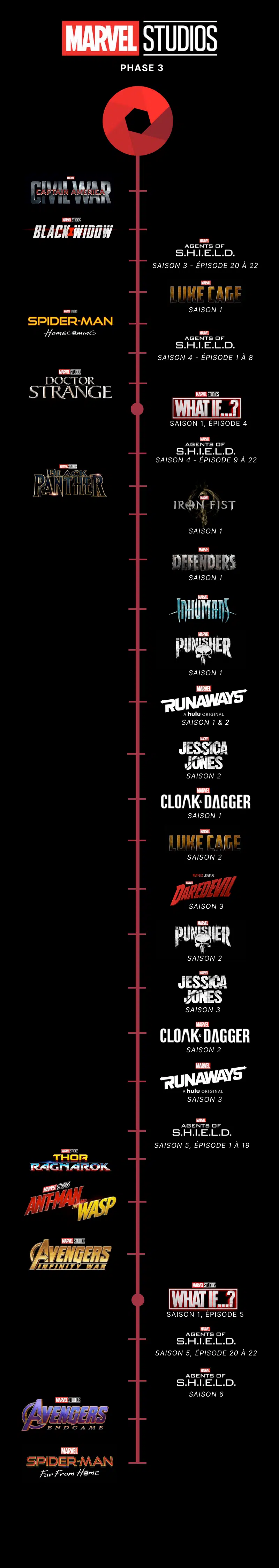 Phase3